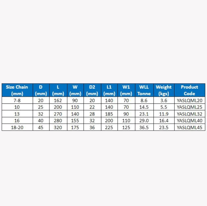 Grade 80 Quad Link with Enlarged Sub Links